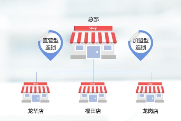 多门店管理系统怎么做_在微信上怎么实现多门店管理小程序.jpg